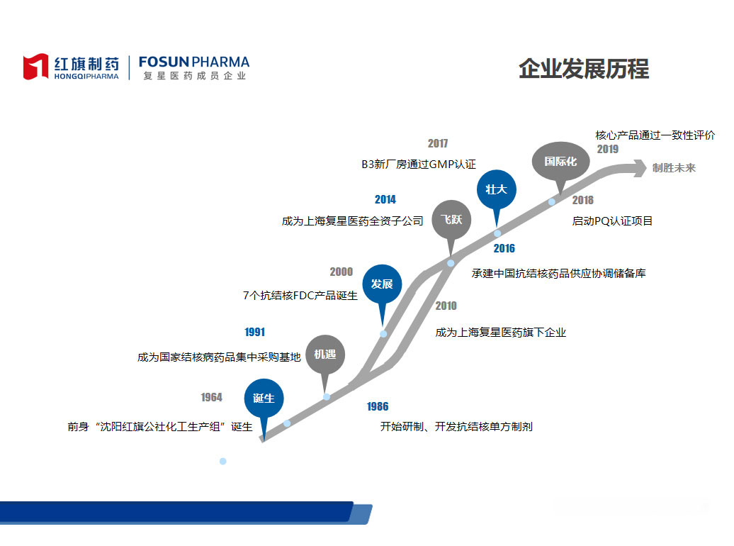 生长历程_永利集团
