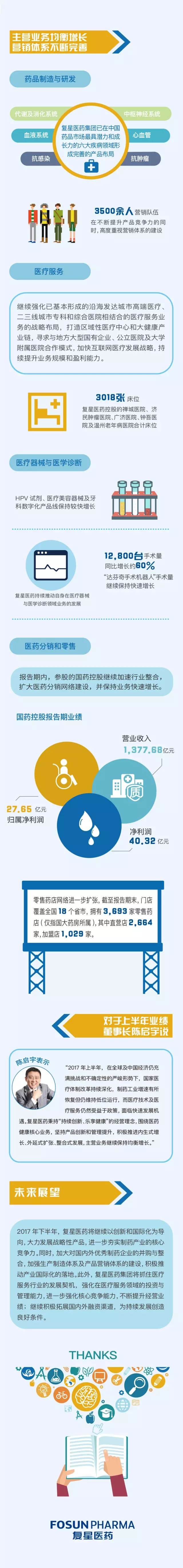 今日头条| 一图读懂复星医药2017中期业绩_永利集团