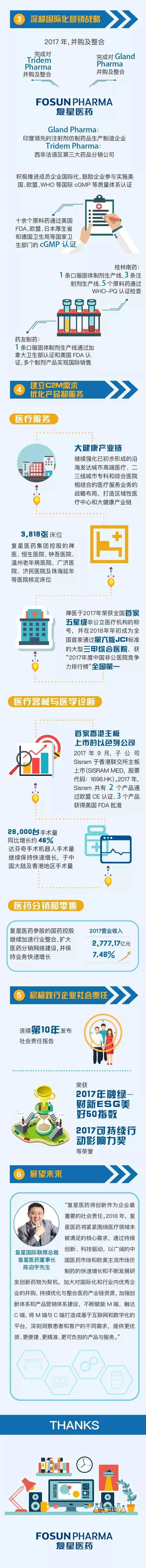 图说复星医药2017业绩_永利集团