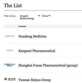 厉害了！复星医药首次入围亚洲最佳上市公司Top50_永利集团