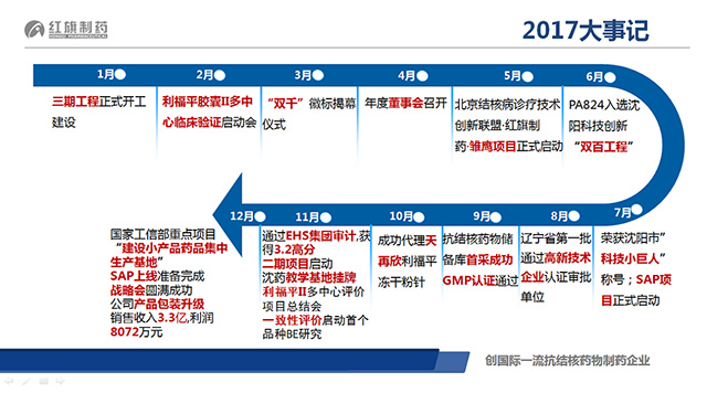 明势、精进、协同、突破_永利集团