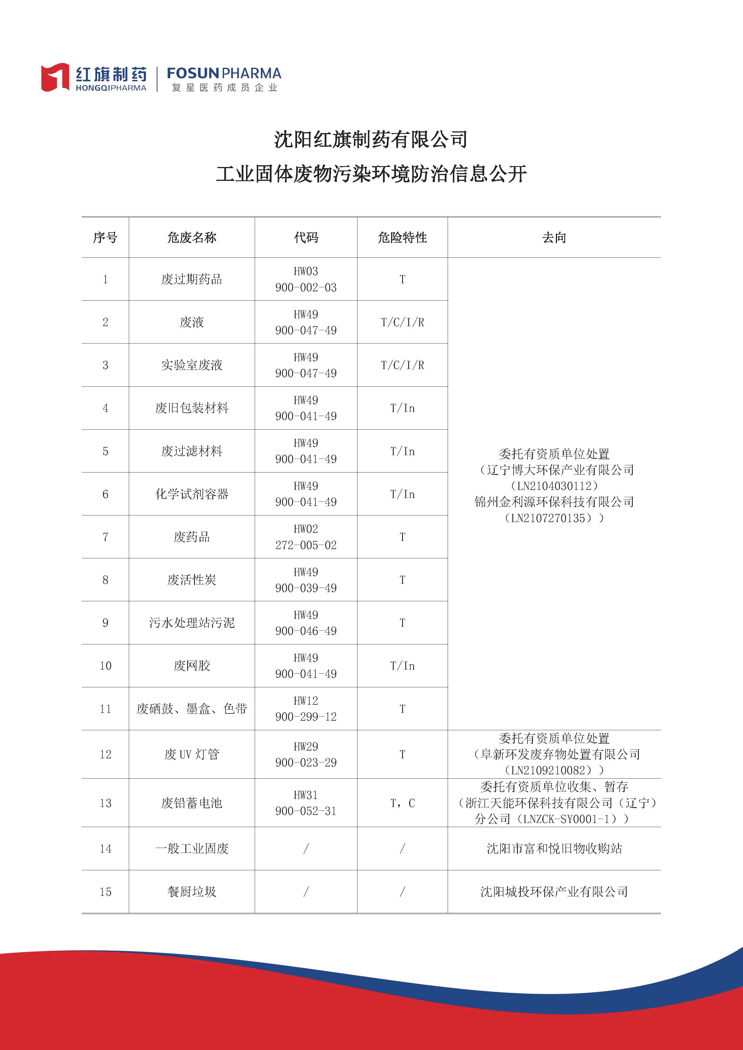 永利集团 工业固体废物污染情形防治信息果真_永利集团