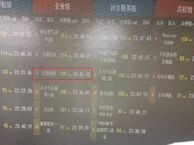 “不放弃·无极限”——记永利集团制药加入AMP24小时挑战赛_永利集团